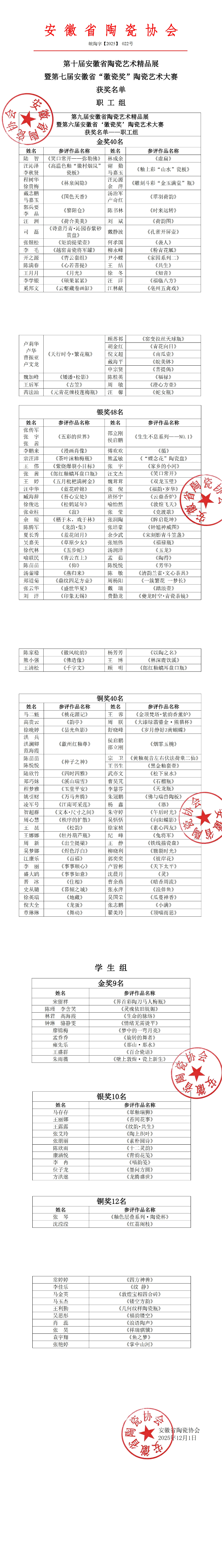 获奖名单-第十届安徽省陶瓷艺术精品展暨第七届安徽省“徽瓷奖”陶瓷艺术大赛_00.jpg